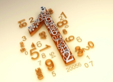 Numerology Chart Cafe Astrology